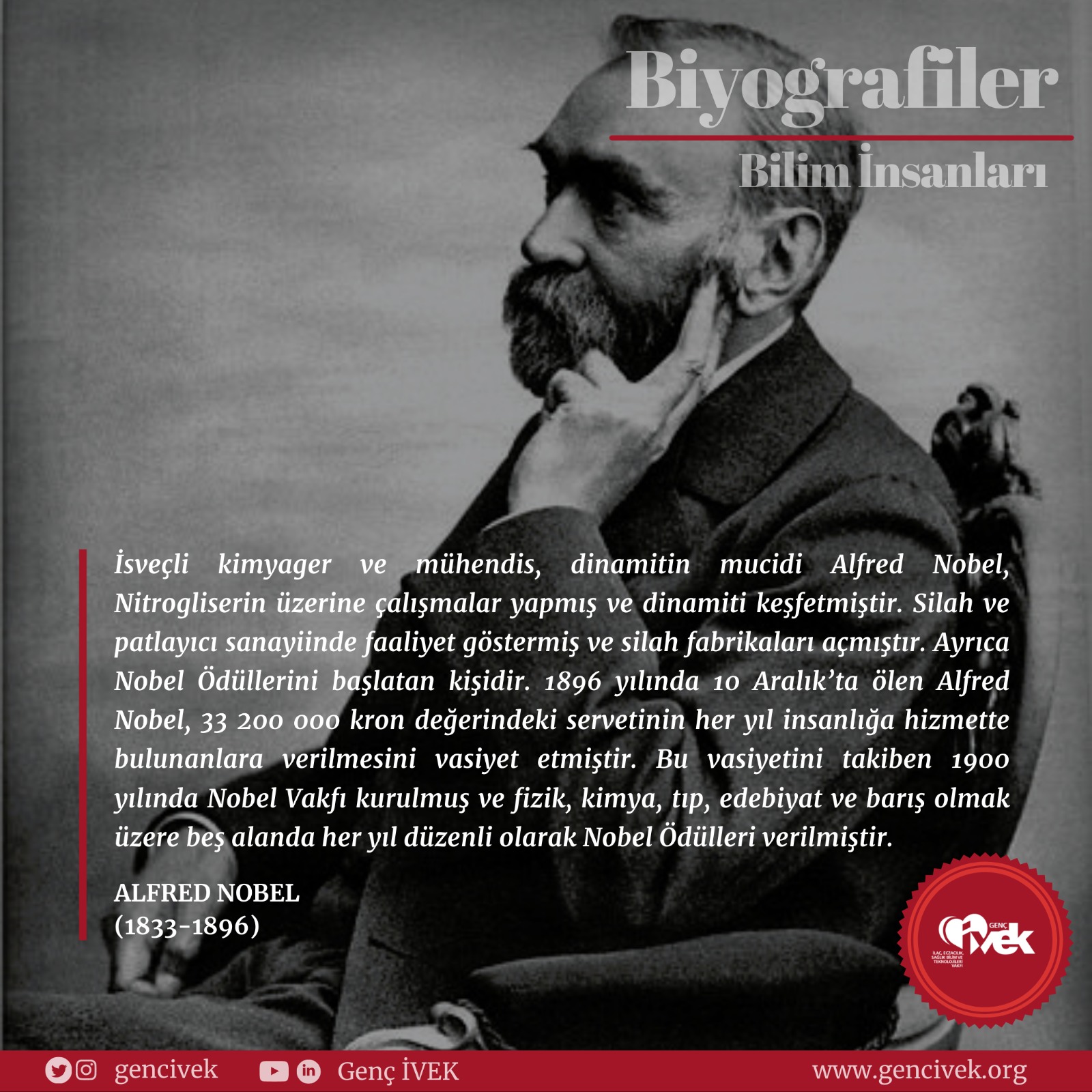  Alfred Nobel 